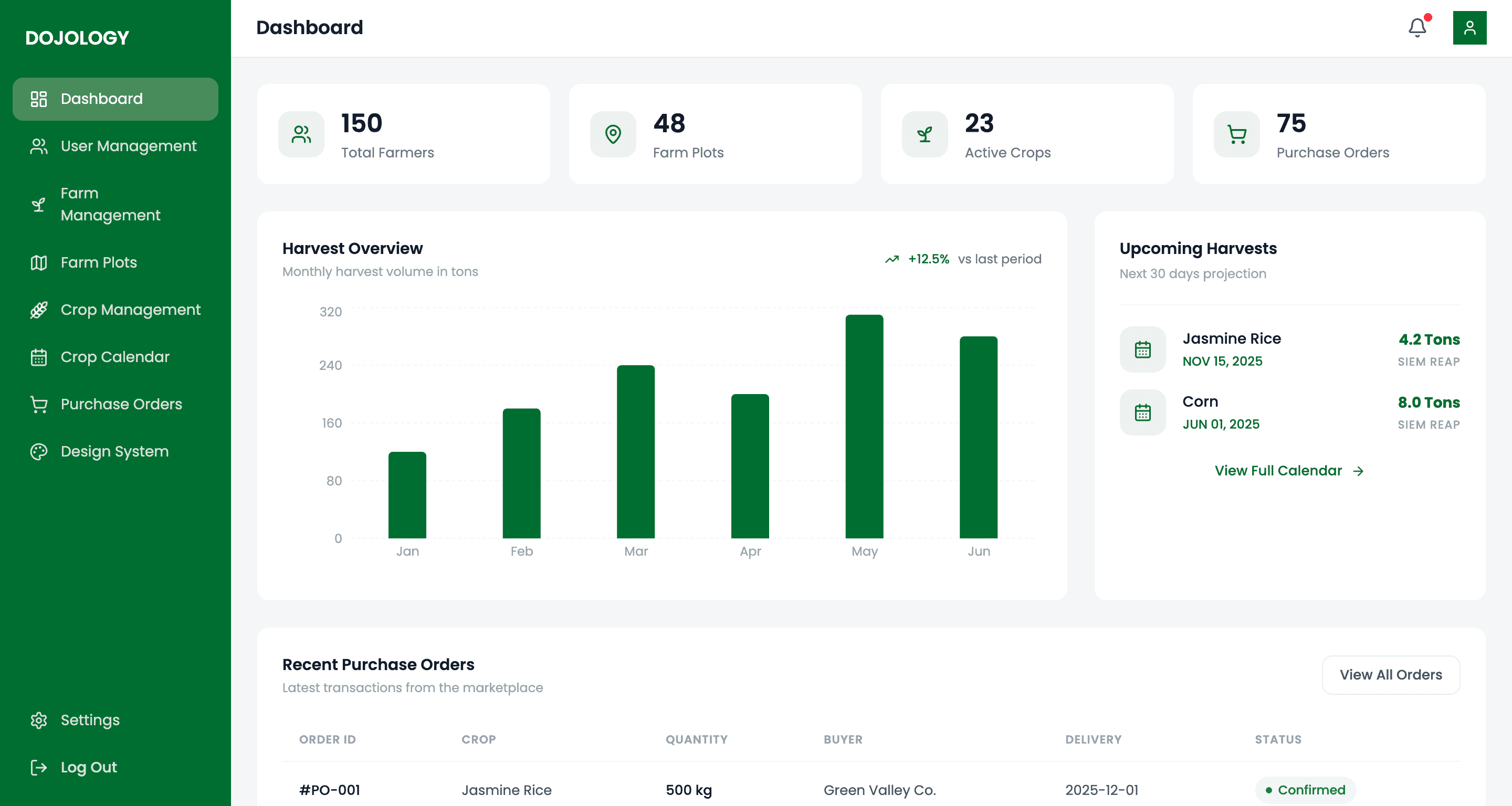 The ARG TECH dashboard