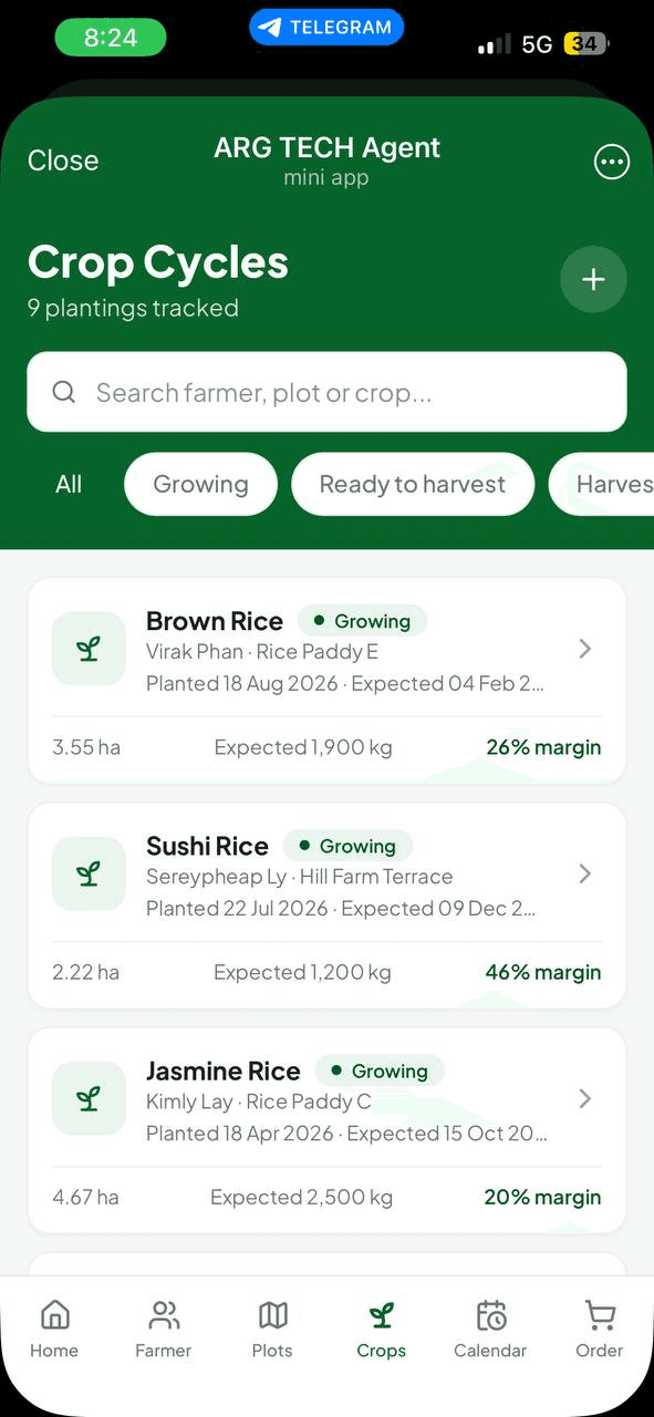 Crop cycles